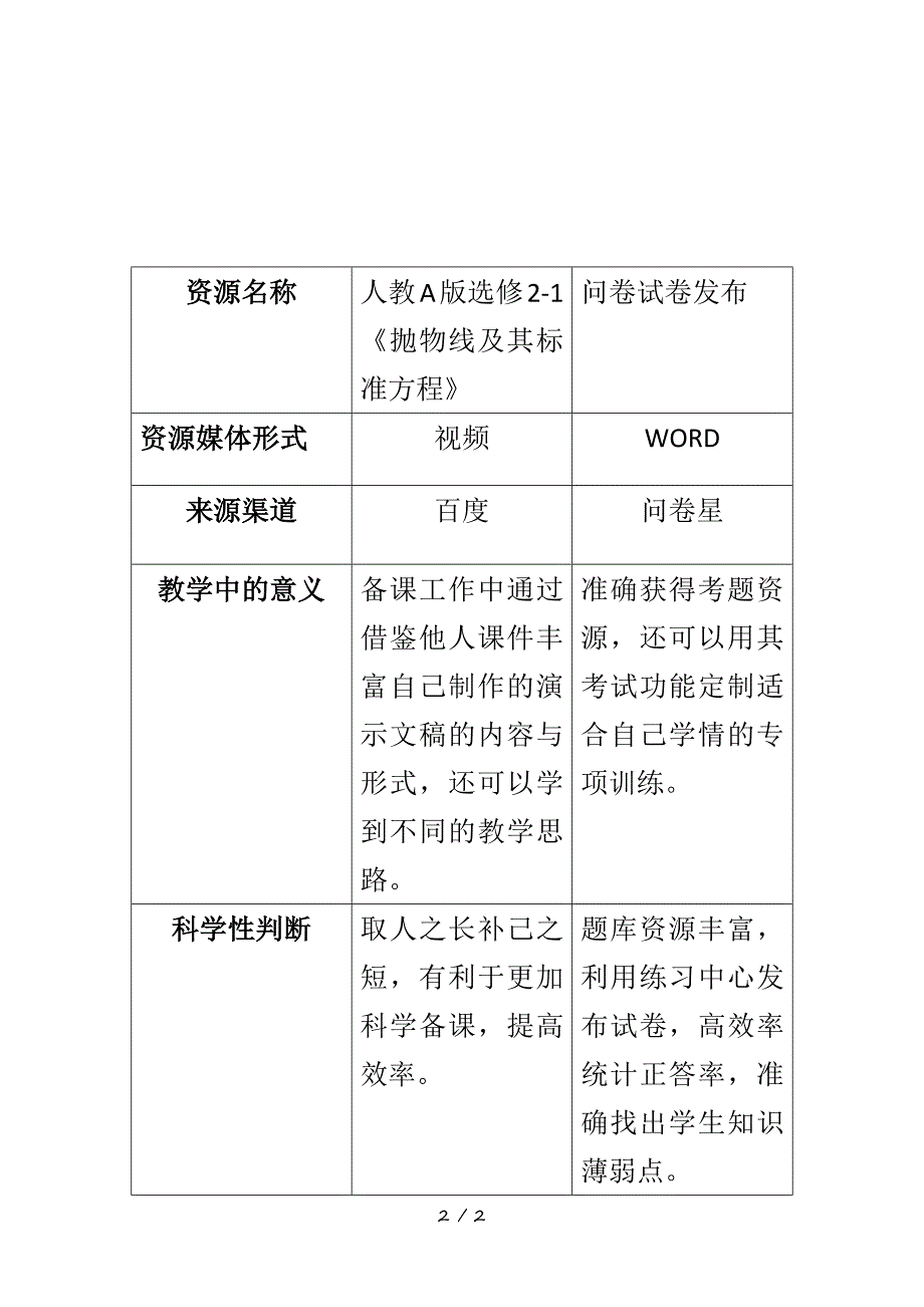 中学数学A2数字教育资源获取与评价资源资源信息表微能力认证优秀作业2.doc_第2页
