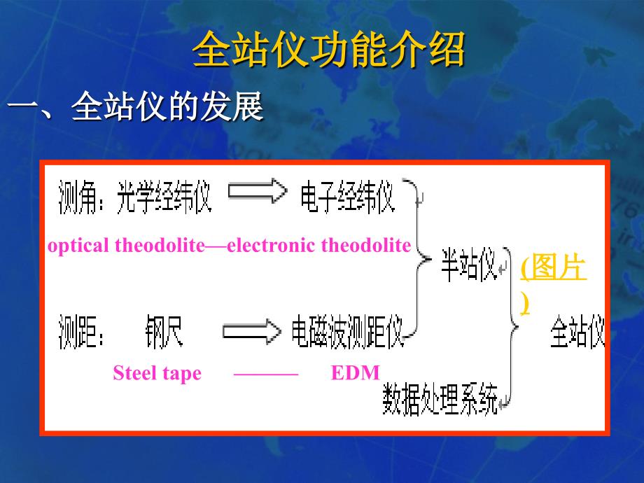 全站仪功能介绍PPT课件.ppt_第2页
