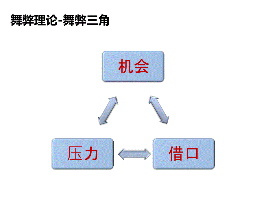 公司反舞弊PPT课件.ppt_第3页