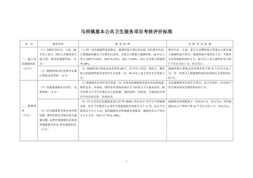 基本公共卫生服务项目考核评价标准试行.doc