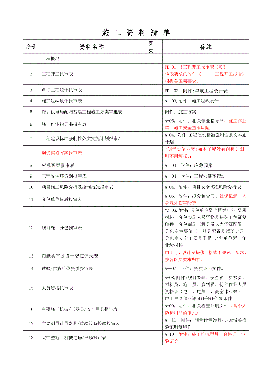 南方电网施工资料清单模板范本.doc_第1页