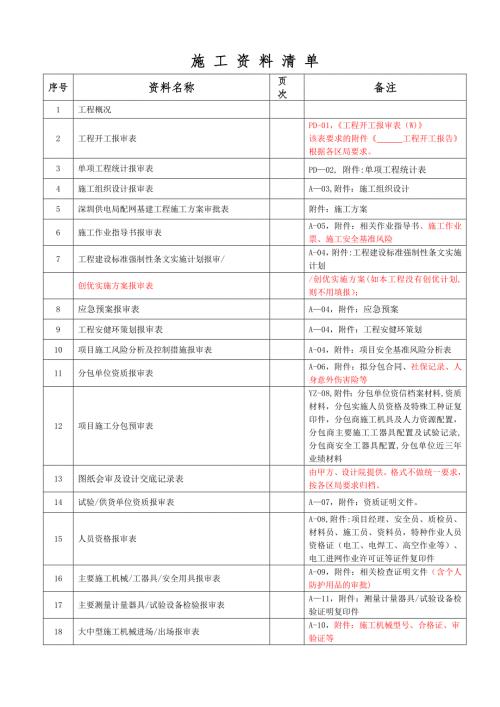 南方电网施工资料清单模板范本.doc