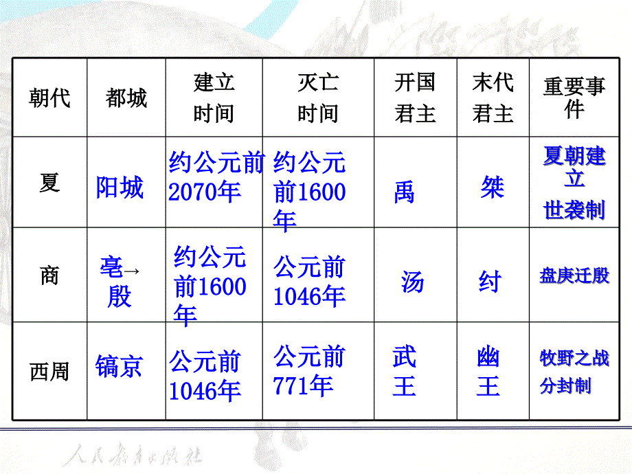 动荡的时期PPT课件.ppt_第2页