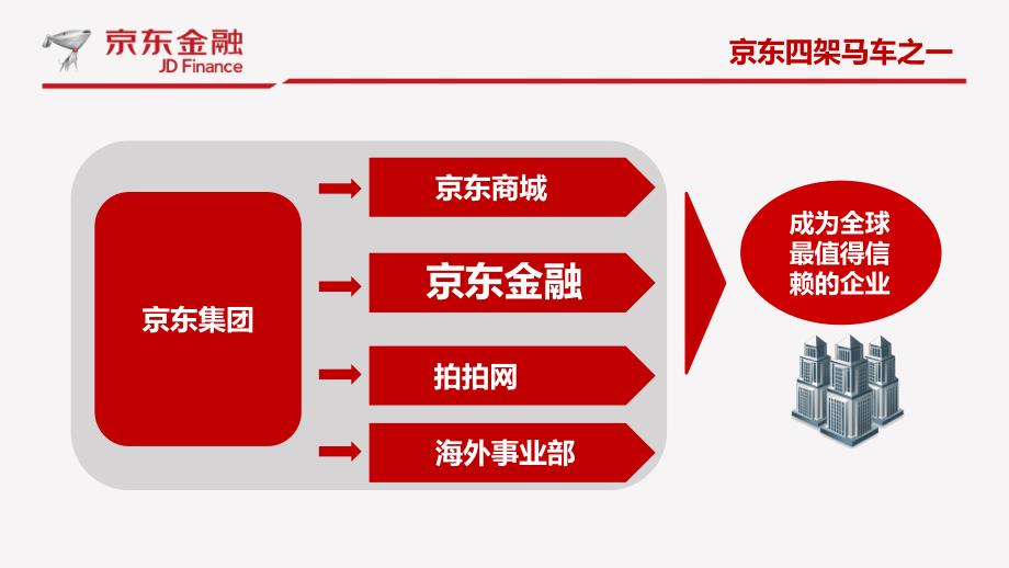 京东金融介绍.ppt_第3页