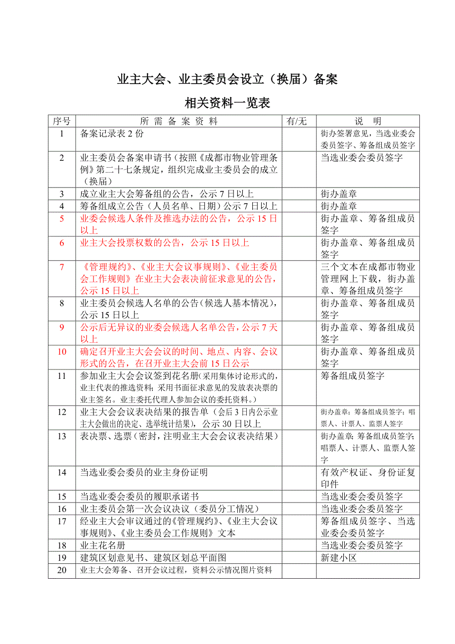 业主委员会换选举操作表格资料.doc_第2页