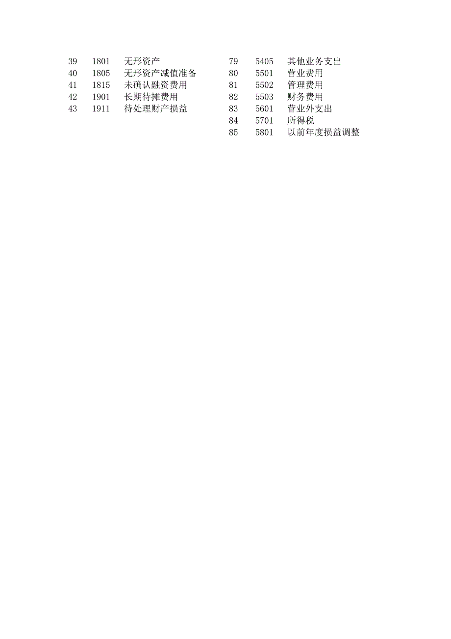 基础科学企业常用会计科目表.doc_第2页