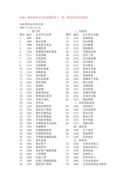 基础科学企业常用会计科目表.doc