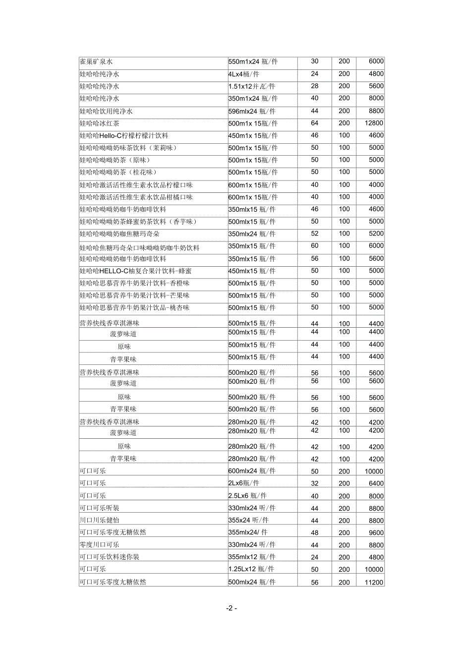 副食酒水购销合同.docx_第2页