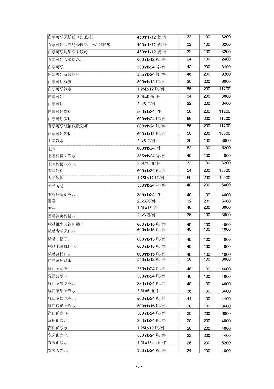 副食酒水购销合同.docx_第3页