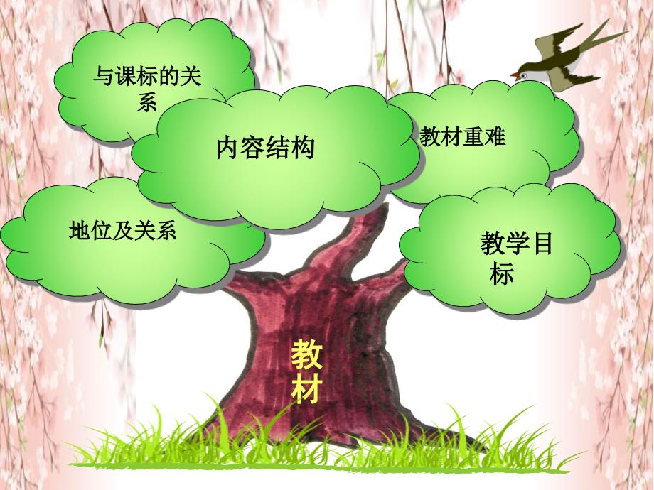 人教版版六年级数学下册教材分析ppt课件.ppt_第2页