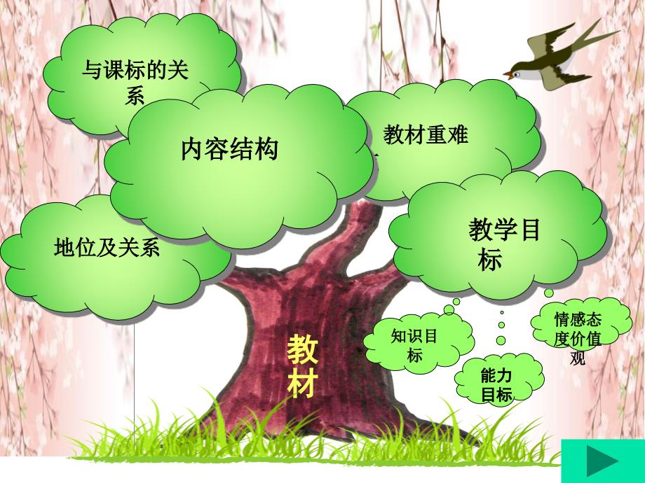 人教版版六年级数学下册教材分析ppt课件.ppt_第3页