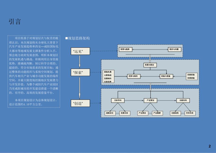 咸阳汽车产业园总体规划方案.ppt_第3页