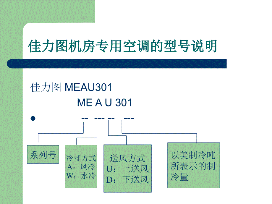 佳力图精密空调日常操作维护课件.ppt_第2页