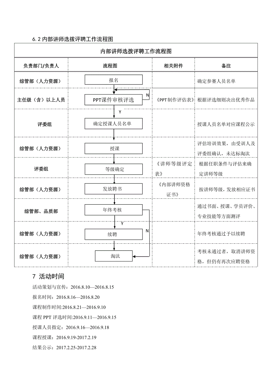 内部讲师选聘大赛方案.docx_第2页