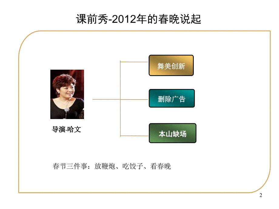品牌建设与营销整合传播.ppt_第2页