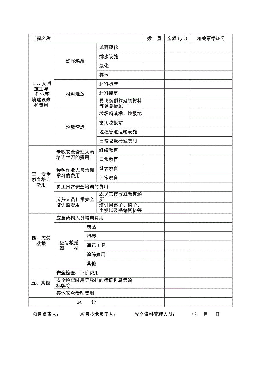 安全生产文明施工措施费用清单最新版.doc_第2页
