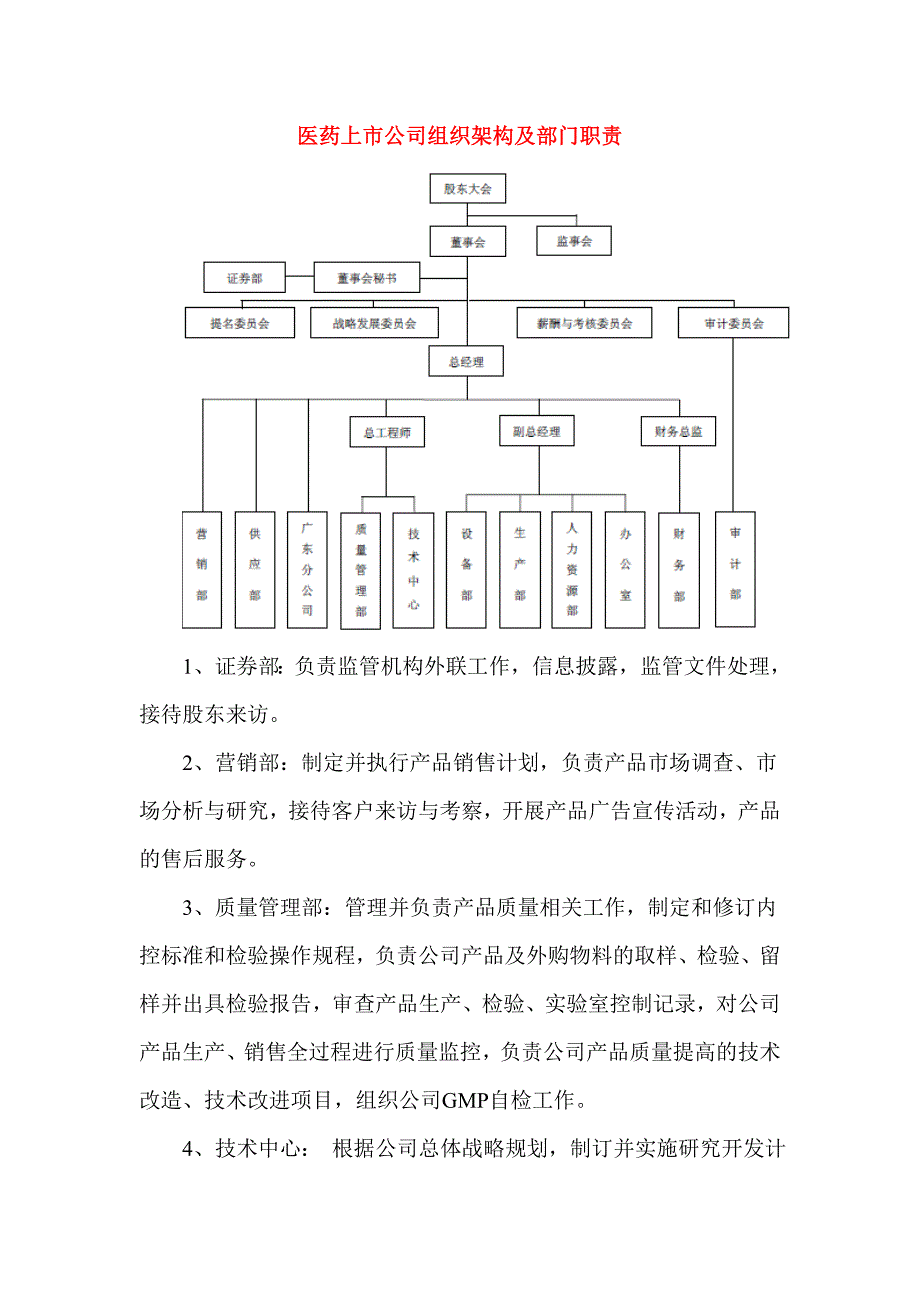 医药上市公司组织架构及部门职责.doc_第1页
