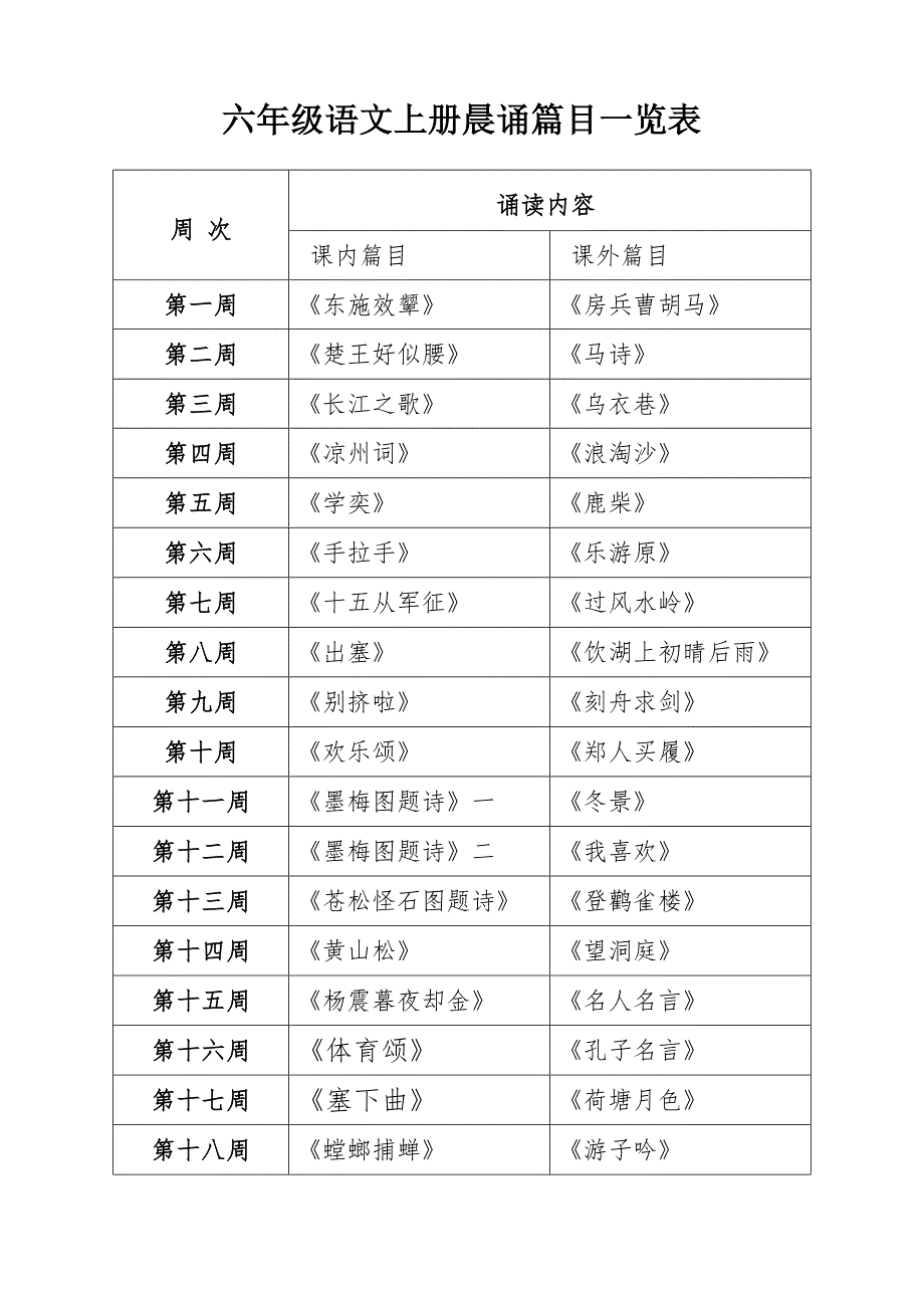 六年级晨诵篇目一览表.doc_第1页