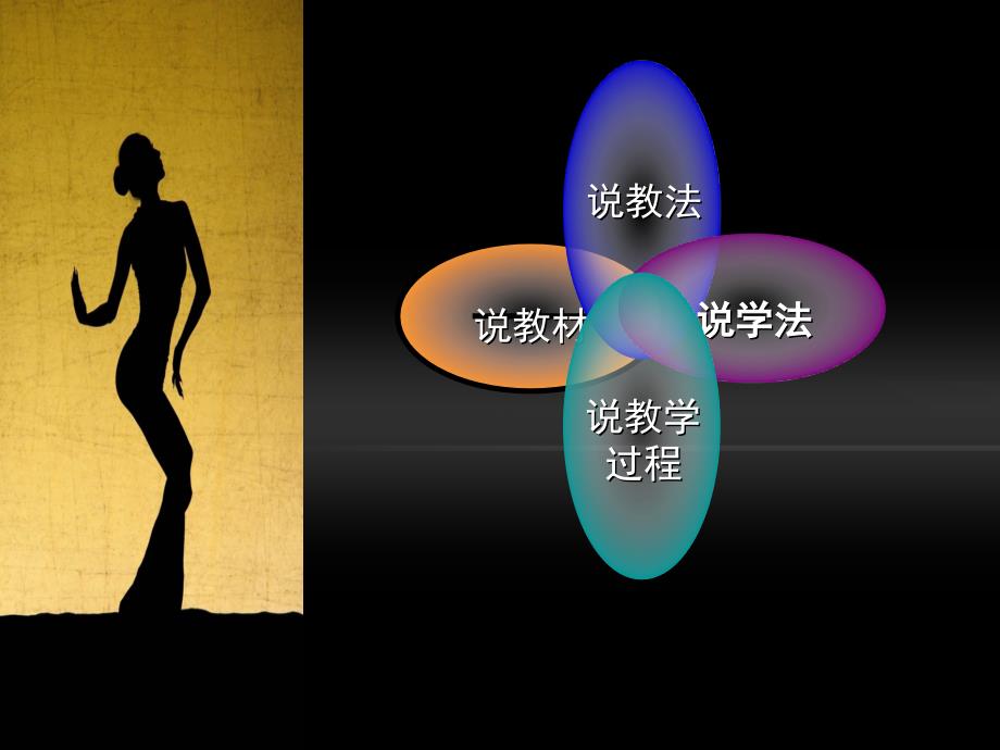 傣族舞蹈说课PPT周辉鑫ppt课件.ppt.ppt_第2页