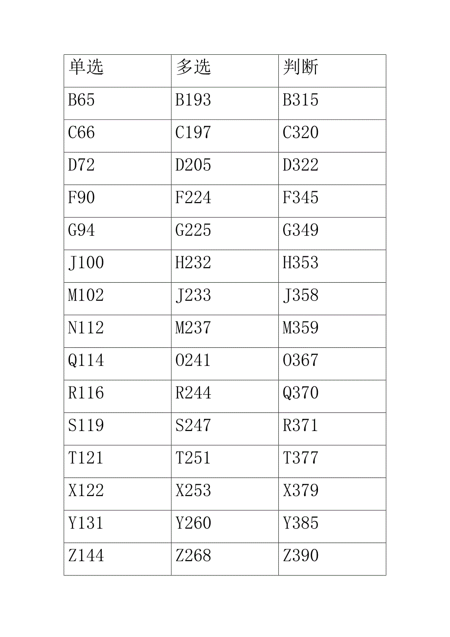反假币题目汇总.doc_第1页