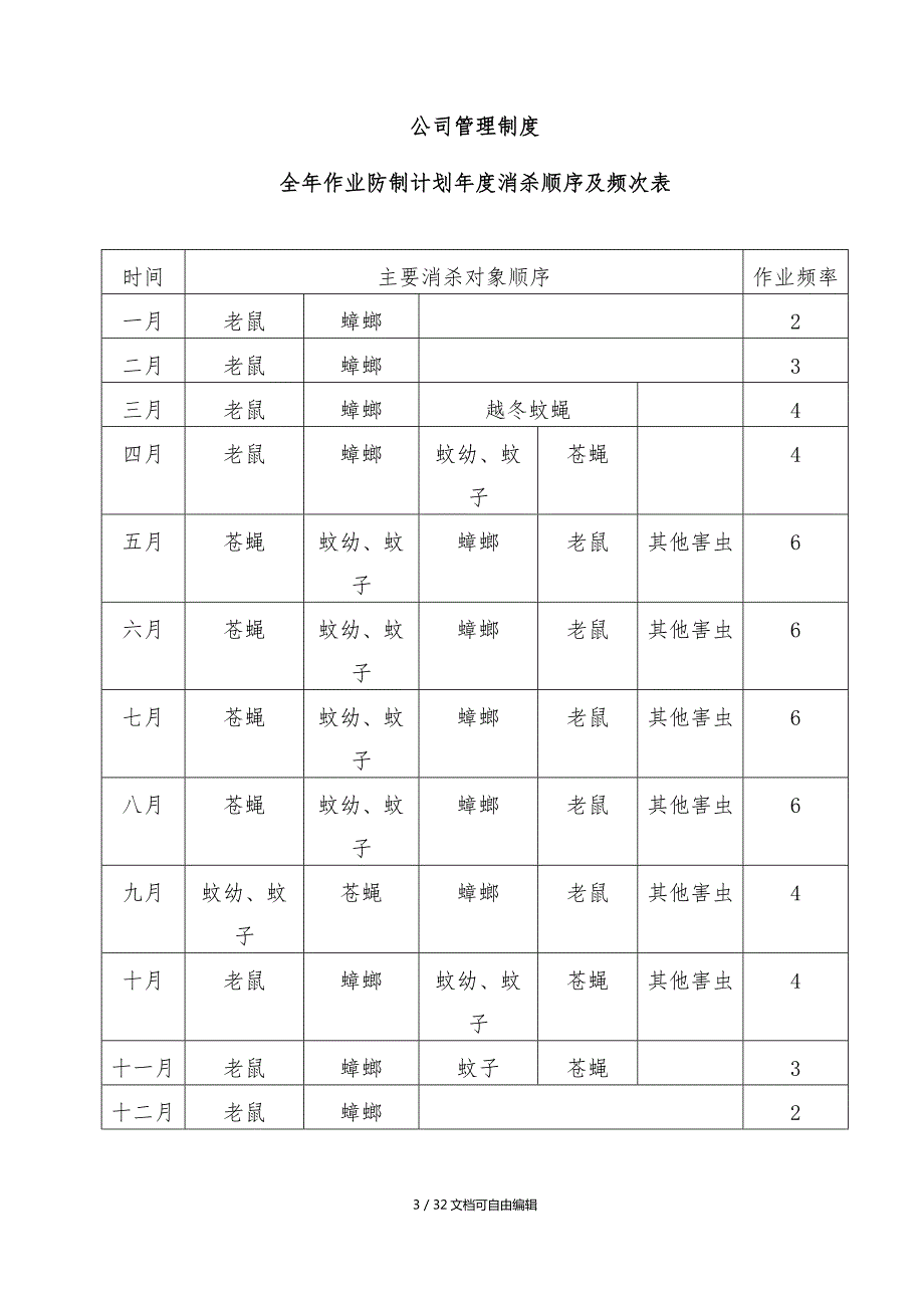 四害消杀实施方案图文.doc_第3页