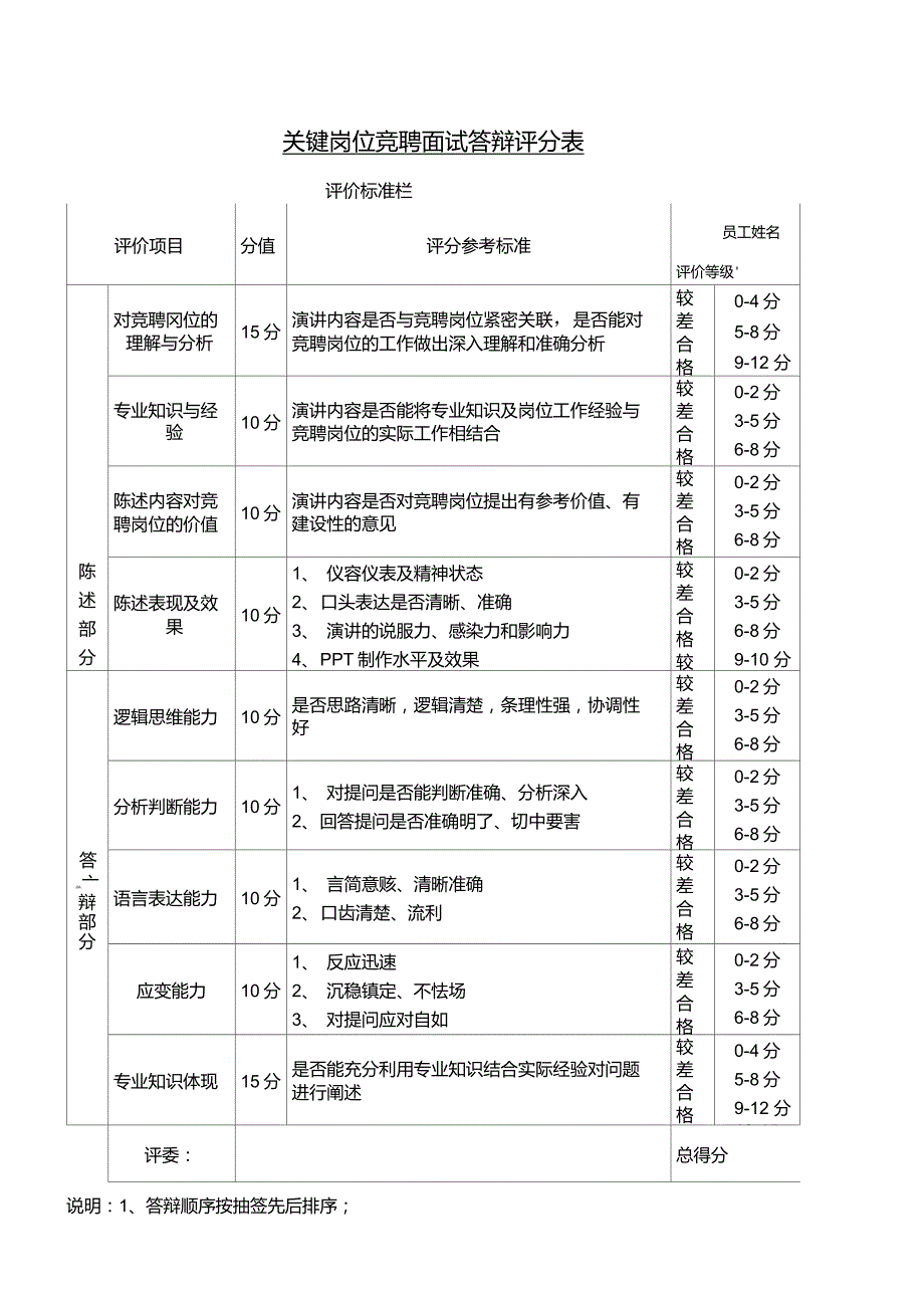 关键岗位竞聘面试答辩评分表.doc_第1页