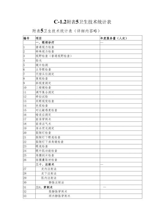 C-1.2附表5卫生技术统计表.docx