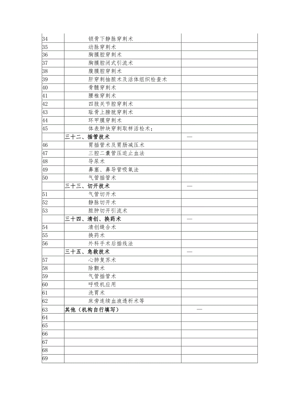 C-1.2附表5卫生技术统计表.docx_第2页