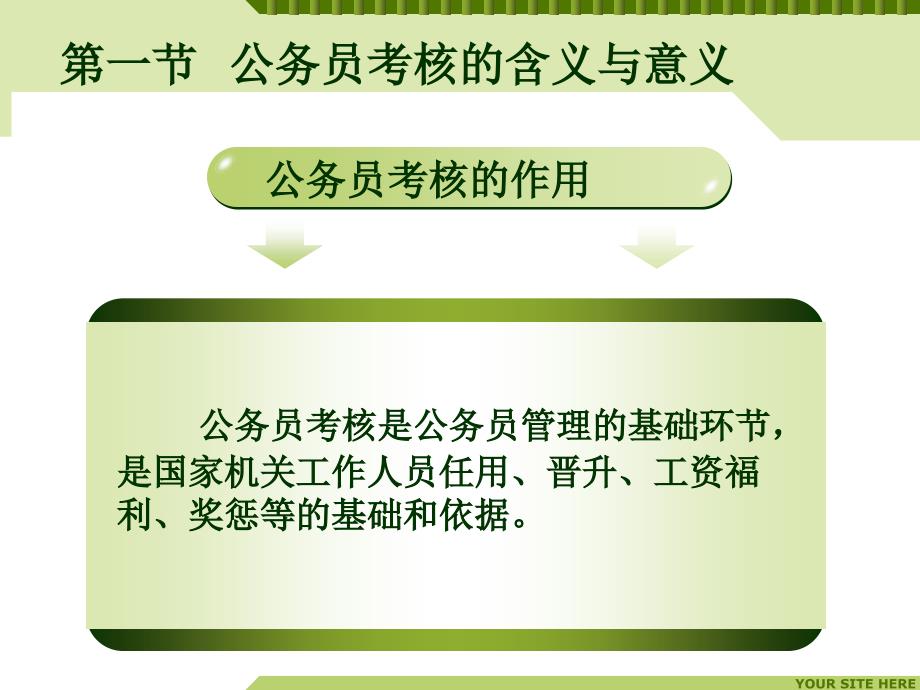 公务员考核PPT课件.ppt_第2页