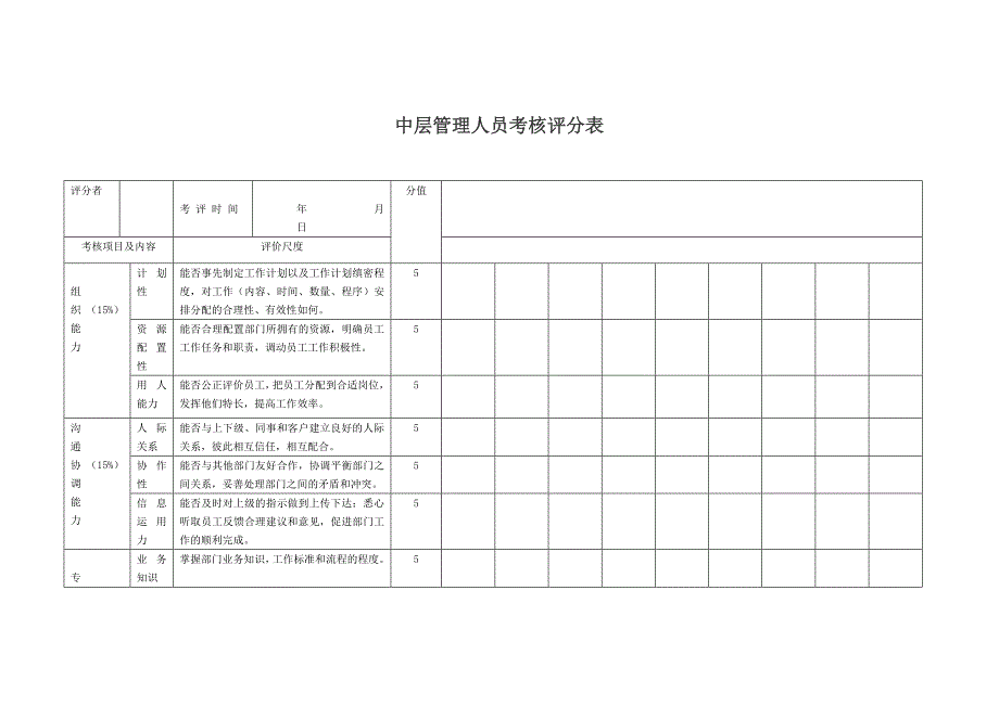 中层管理人员考核评分表.doc_第1页