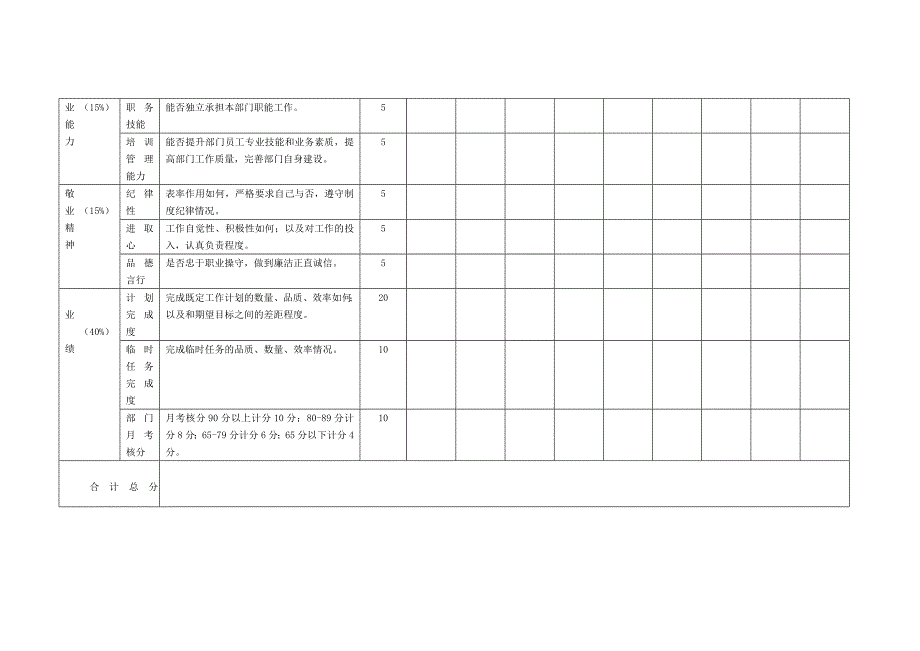 中层管理人员考核评分表.doc_第2页