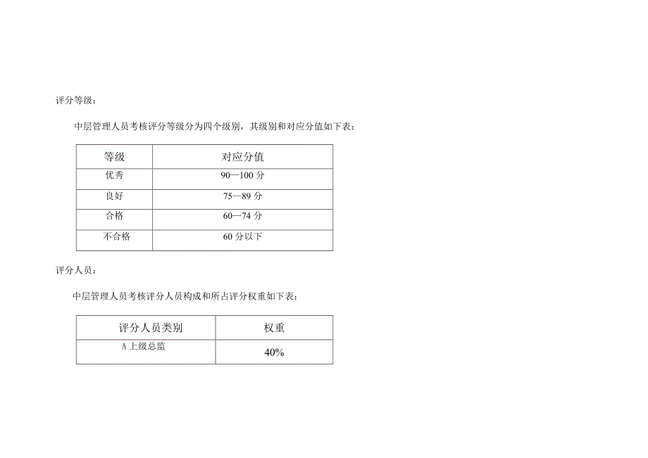 中层管理人员考核评分表.doc_第3页