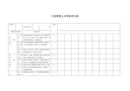 中层管理人员考核评分表.doc