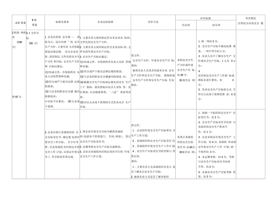 安全生产标准化自评检查表DOC62页正式版.docx_第2页