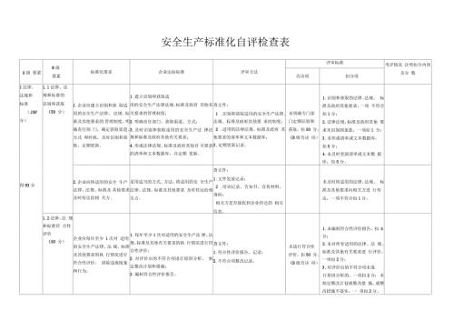安全生产标准化自评检查表DOC62页正式版.docx