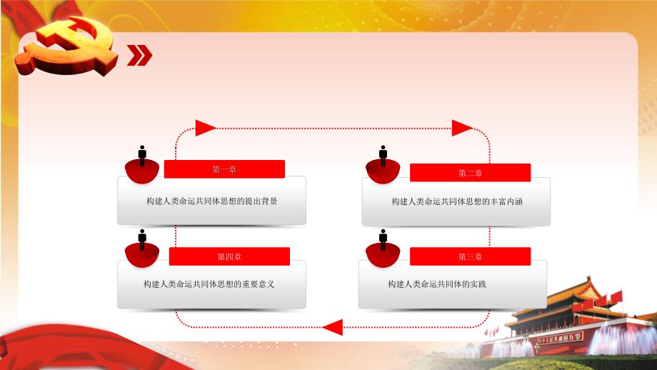人类命运共同体.ppt_第2页