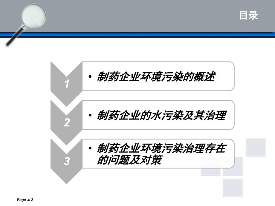 制药企业环境污染.ppt_第2页