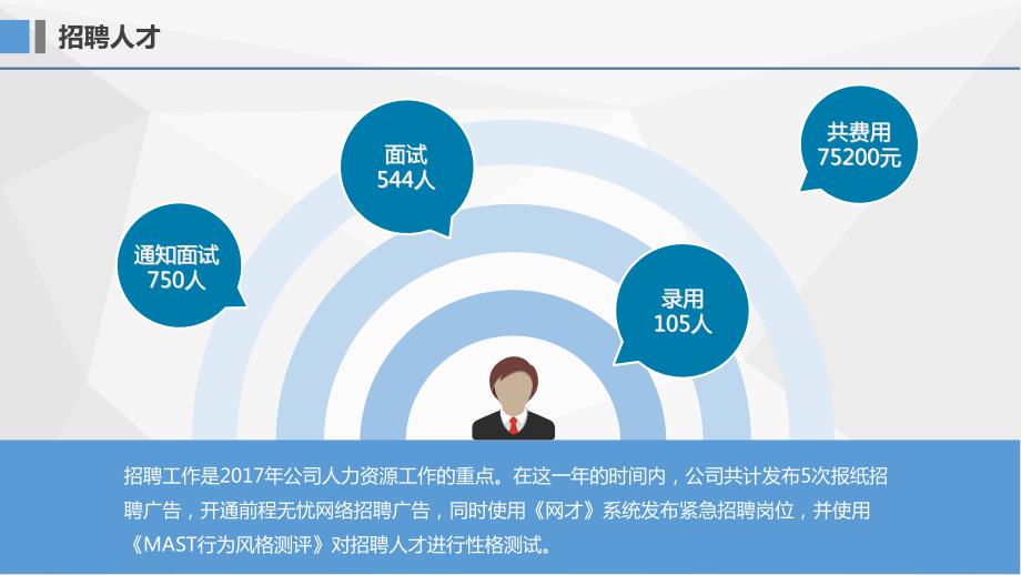 公司HR述职报告PPT课件.ppt_第3页