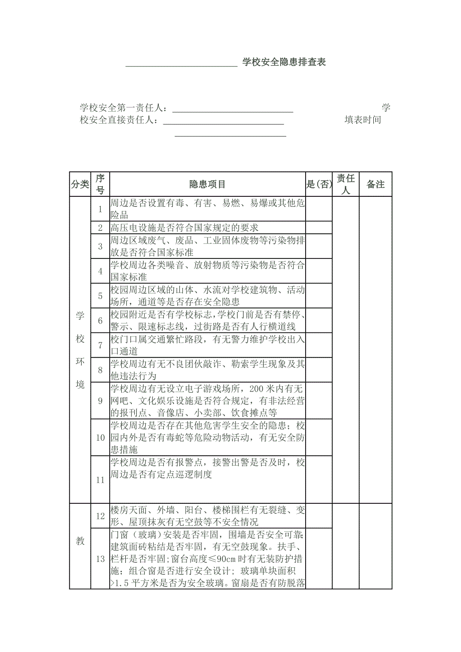 学校安全隐患排查表.doc_第1页
