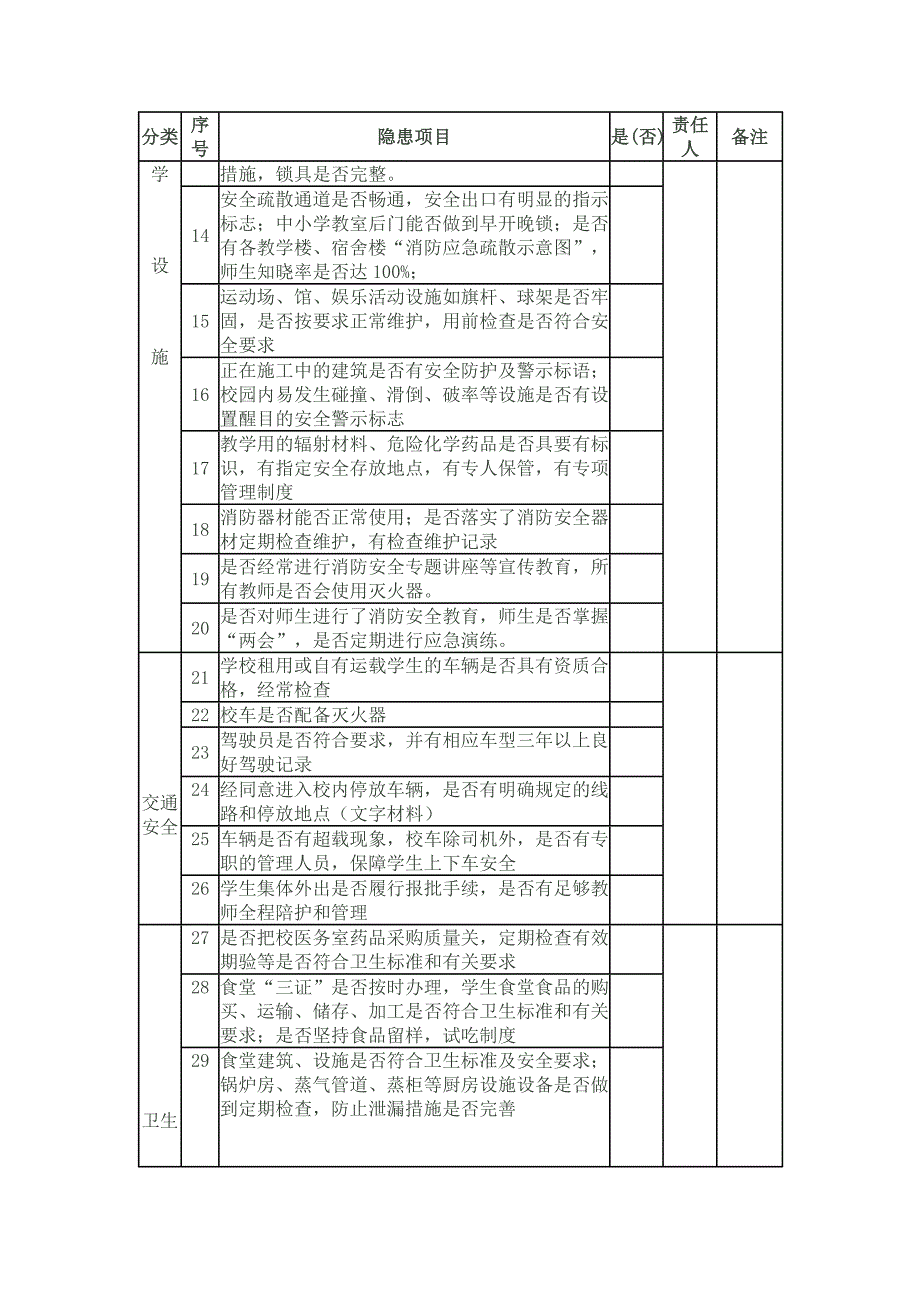 学校安全隐患排查表.doc_第2页