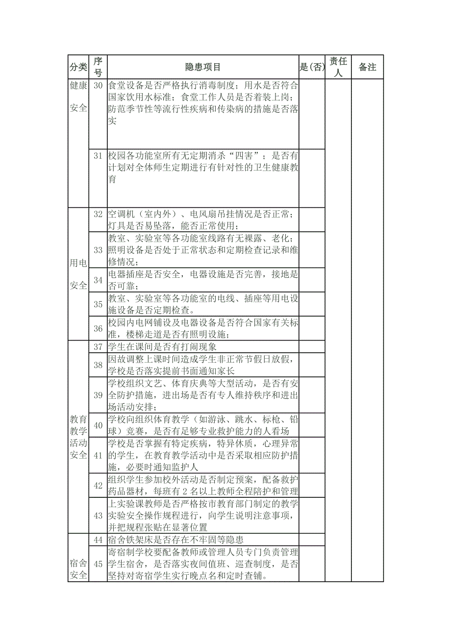 学校安全隐患排查表.doc_第3页