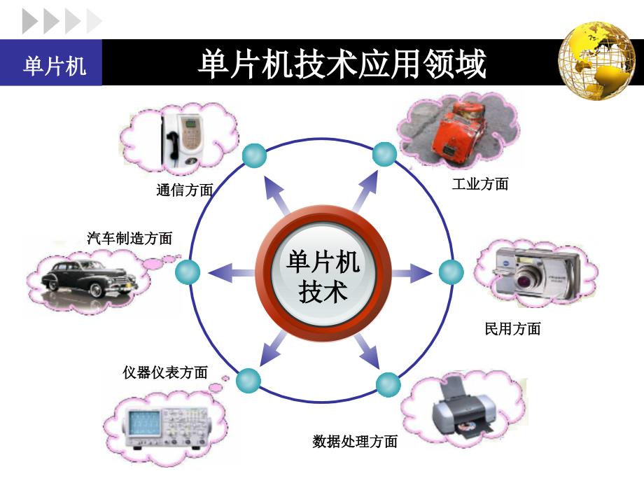 单片机说课稿唐玉萍.ppt_第3页