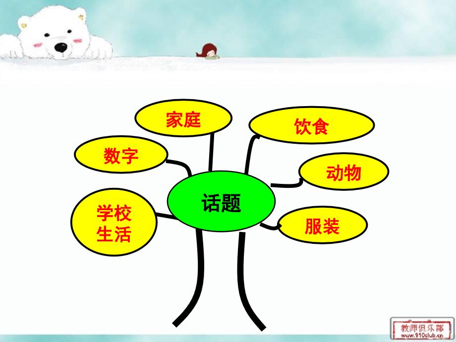 人教精通版三年级下册教材分析.ppt_第3页