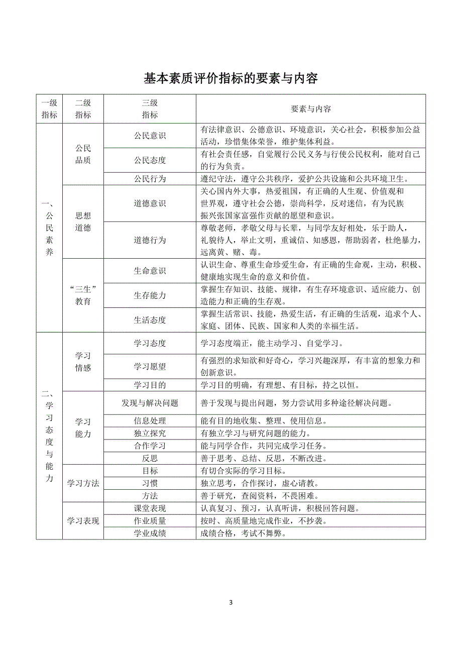 云南省普通高中学生成长记录手册完整版.doc_第3页
