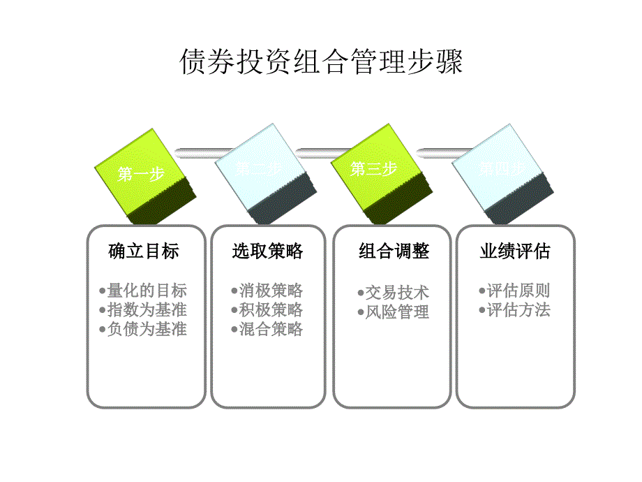债券交易策略专题讲座PPT.ppt_第3页