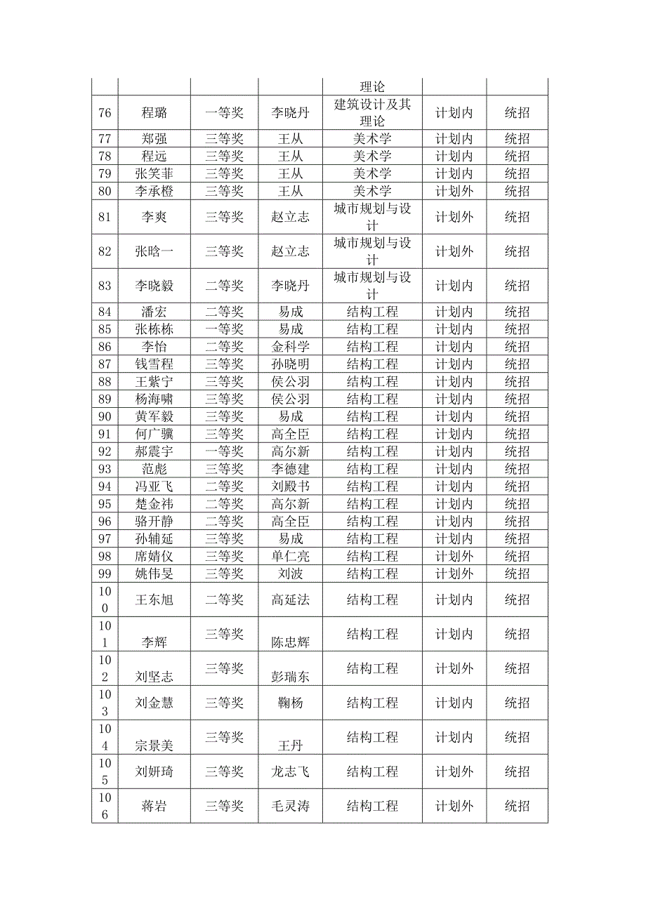 中国矿业大学北京力学与建筑工程学院级硕士研究生.doc_第3页
