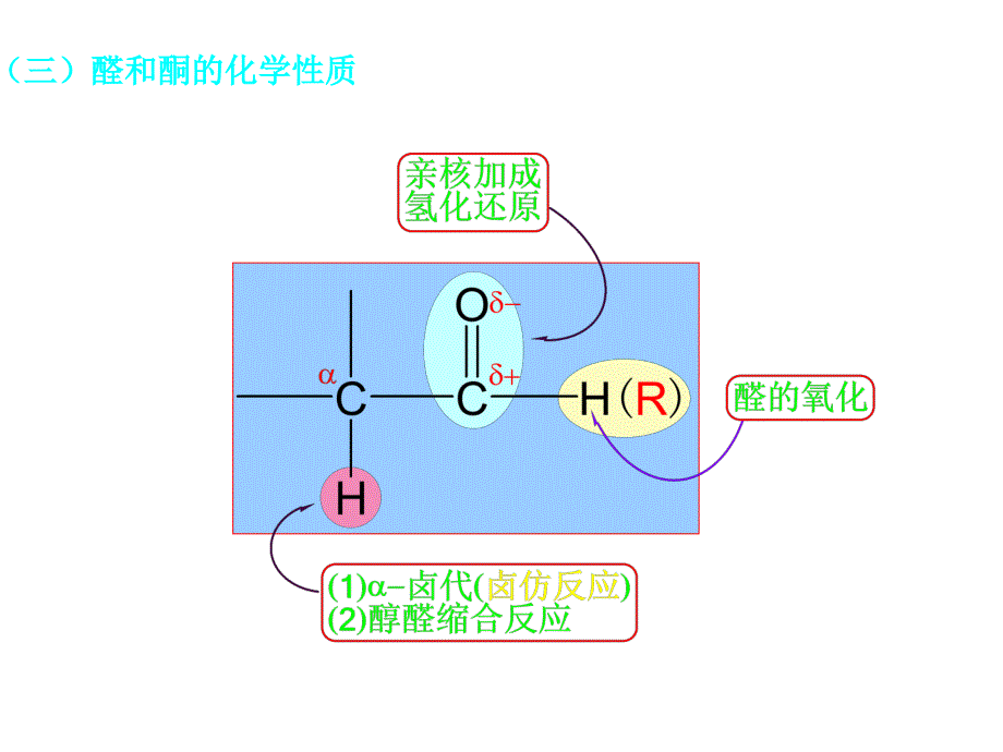 大学化学原理PPT课件.ppt_第3页