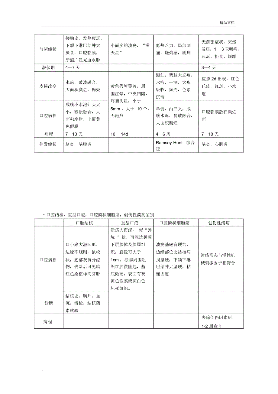 口腔黏膜病学重点.doc_第2页