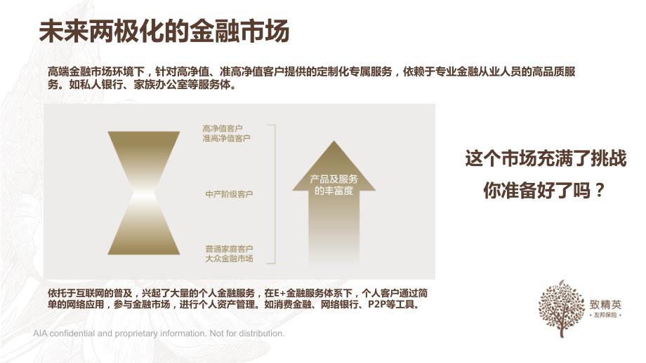 保险行业培训课件友邦中国高净值业务介绍.pptx_第3页