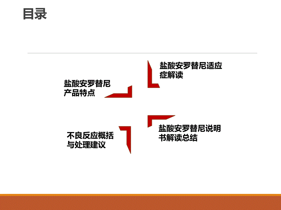 安罗替尼说明书解读课件.pptx_第2页